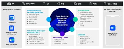 ¿Por qué FAMA AFM es la solución referente en la gestión integral de edificios?